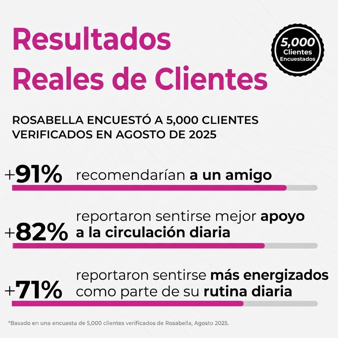 VitaCore® Capsulas de Remolacha