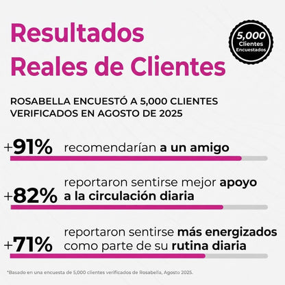 VitaCore® Capsulas de Remolacha