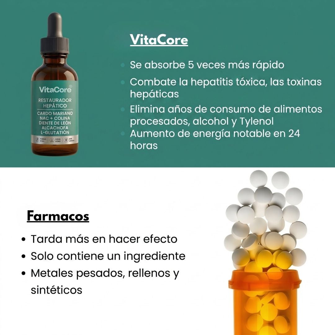 VitaCore Soporte Hepático Completo