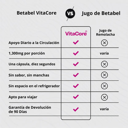 VitaCore® Capsulas de Remolacha